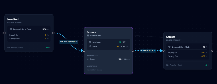 Process Node Chart Production Calculator